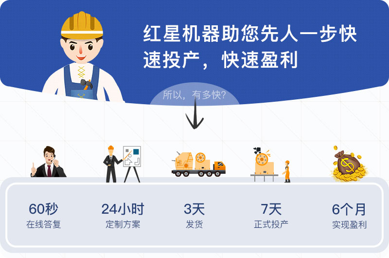 紅星機(jī)器廠家實(shí)力 紅星機(jī)器廠家實(shí)力