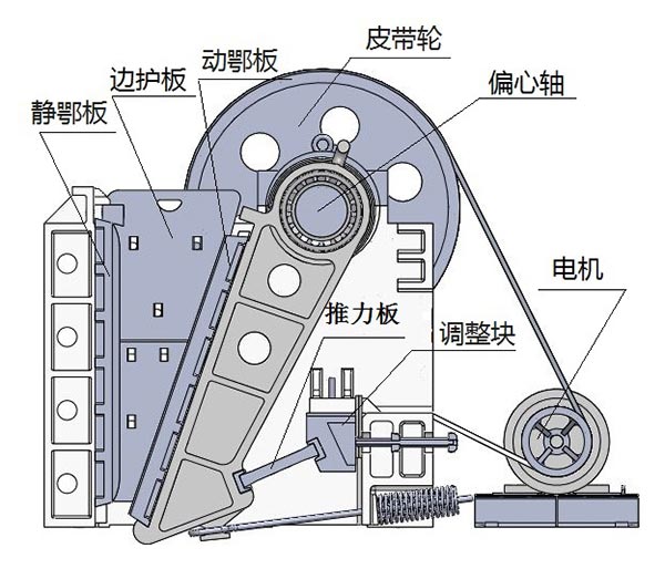 顎式破碎機工作模式 顎式破碎機工作模式