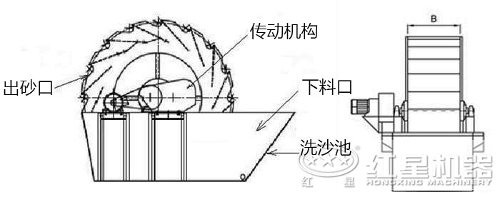 中小型撈砂機(jī)結(jié)構(gòu) 中小型撈砂機(jī)結(jié)構(gòu)