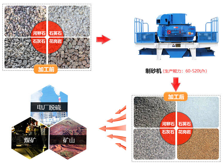 制砂機(jī)用途 制砂機(jī)用途