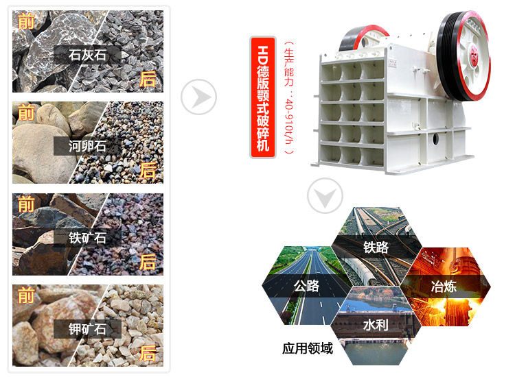 顎式破碎機應用范圍