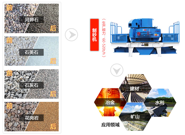 石子制砂設(shè)備應用廣泛 石子制砂設(shè)備應用廣泛