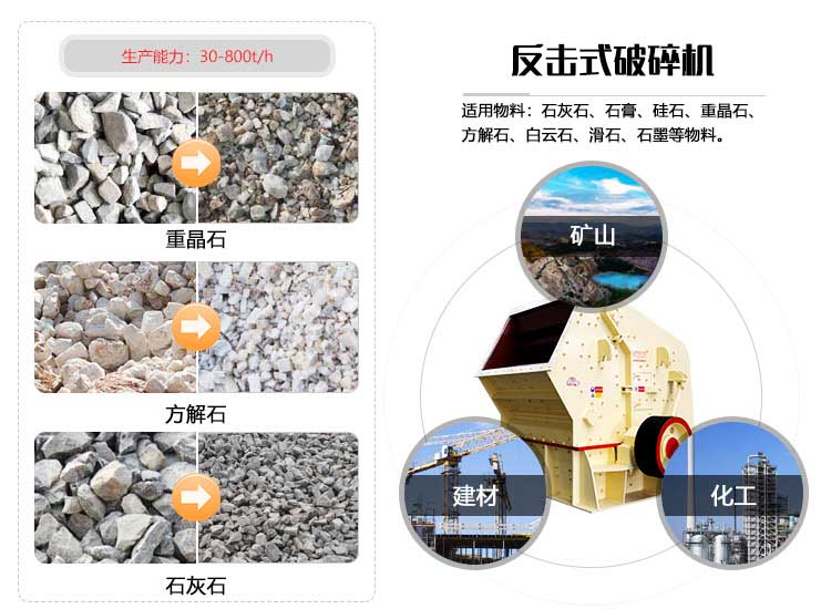 PF-1320反擊式破碎機(jī)應(yīng)用范圍 PF-1320反擊式破碎機(jī)應(yīng)用范圍