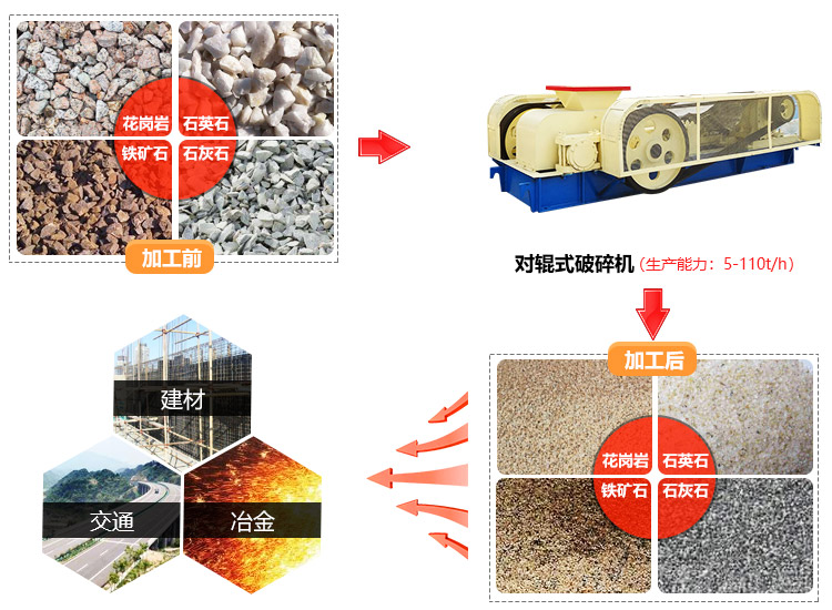 對輥式破碎機(jī)應(yīng)用范圍 對輥式破碎機(jī)應(yīng)用范圍