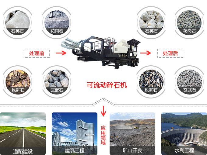 可流動碎石機應(yīng)用范圍 可流動碎石機應(yīng)用范圍