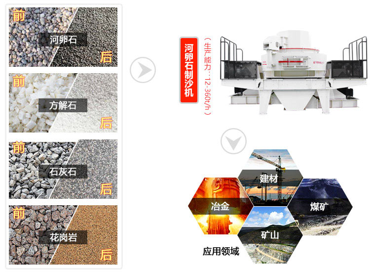 河卵石制砂機(jī)廣泛應(yīng)用