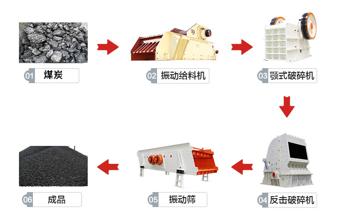 煤炭破碎流程 煤炭破碎流程