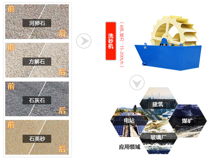山沙洗砂機應(yīng)用范圍 山沙洗砂機應(yīng)用范圍