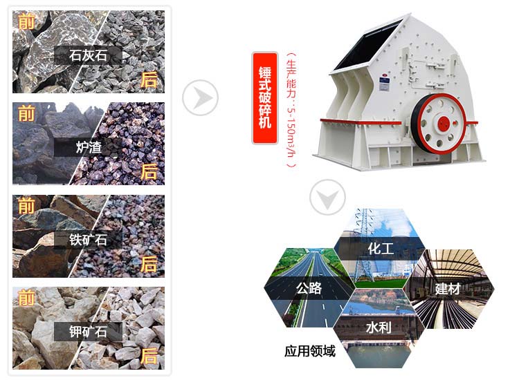 新型錘式碎石機應(yīng)用范圍廣