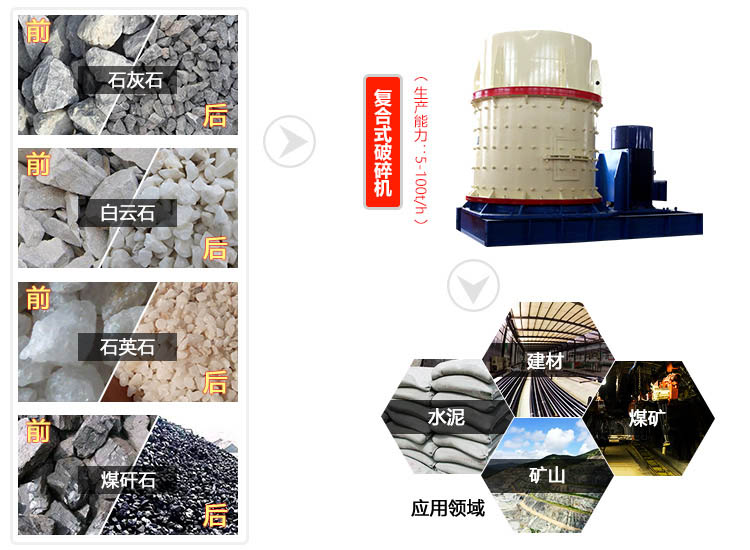 立式復合式破碎機應用領域廣