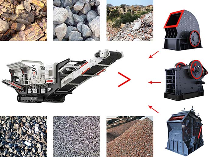 搭配不同破碎設備的移動破，加工效果也不一樣