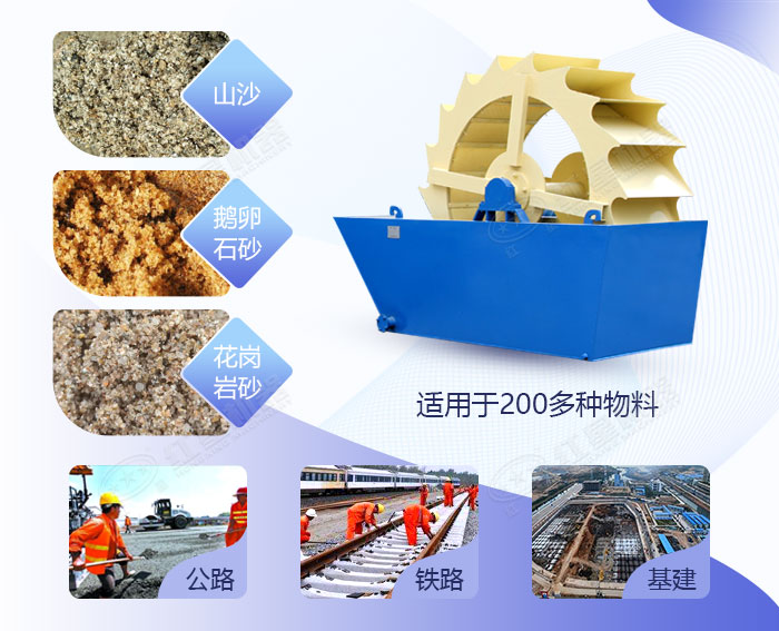 石子打磨水洗砂機(jī)械應(yīng)用領(lǐng)域