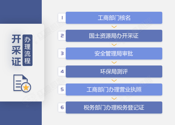 開采證辦理詳細(xì)流程介紹 開采證辦理詳細(xì)流程介紹