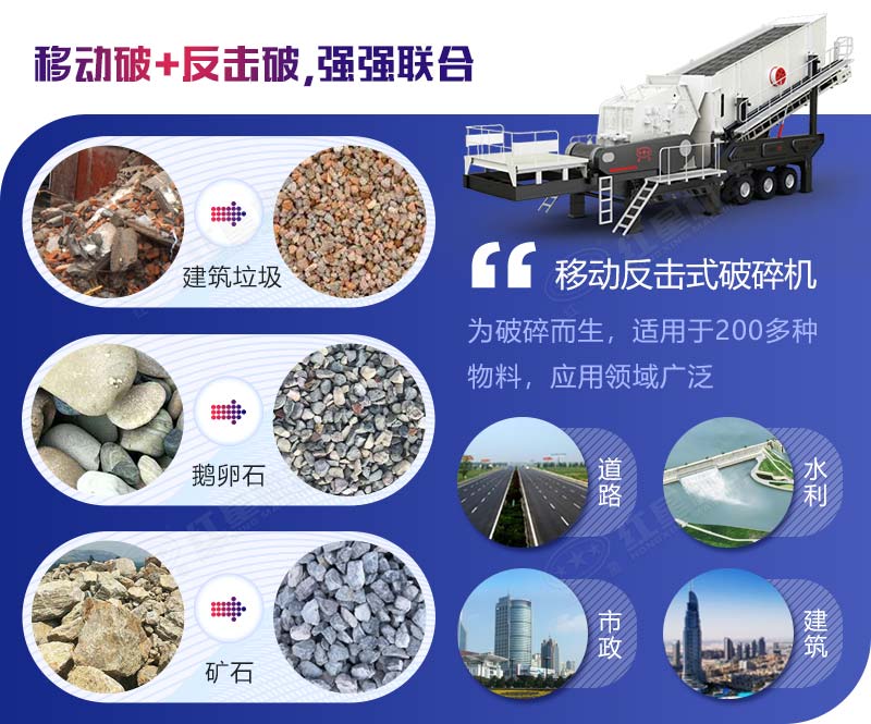 全自動反擊式破碎制砂機 全自動反擊式破碎制砂機