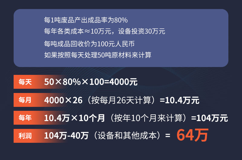 利潤(rùn)可觀 利潤(rùn)可觀