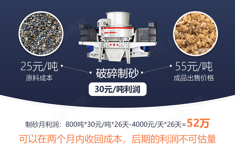 制砂生產(chǎn)利潤(rùn)計(jì)算